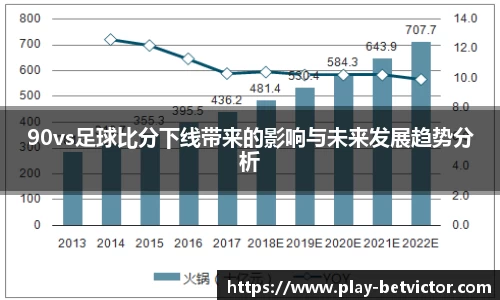 90vs足球比分下线带来的影响与未来发展趋势分析